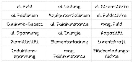 Concept Maps